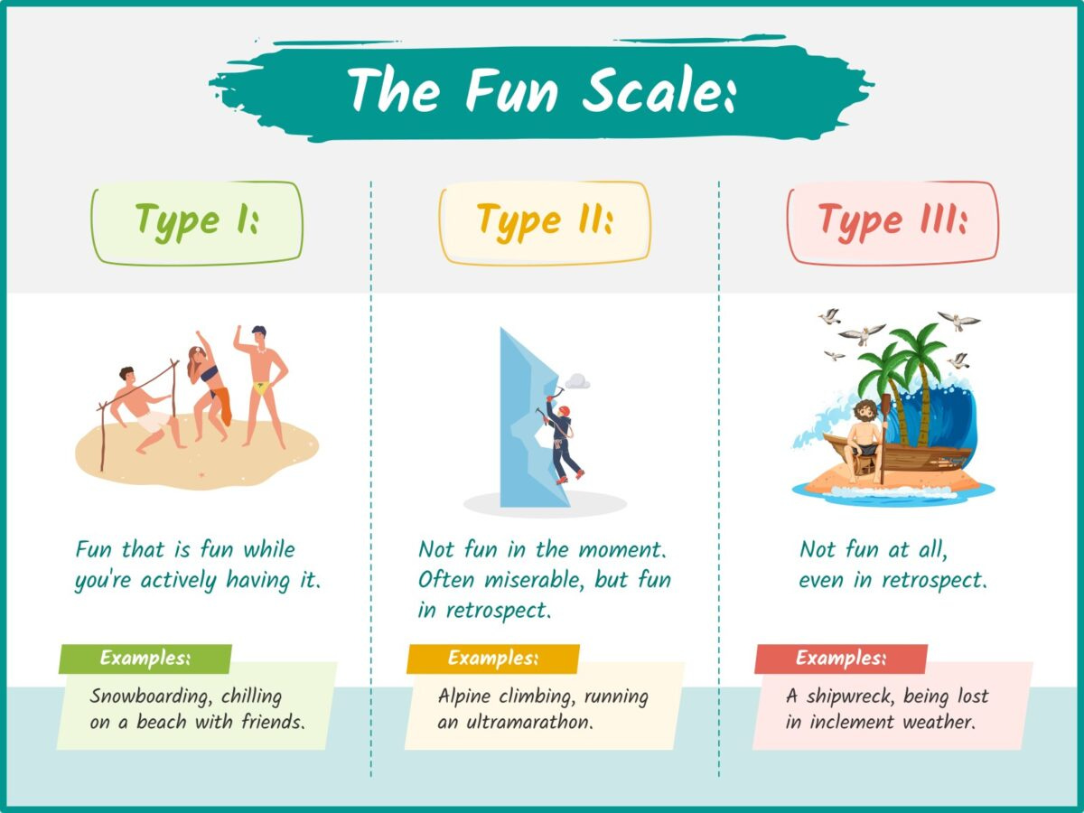 Type 2 Fun: The Joy of Being Miserable - Travel Shark