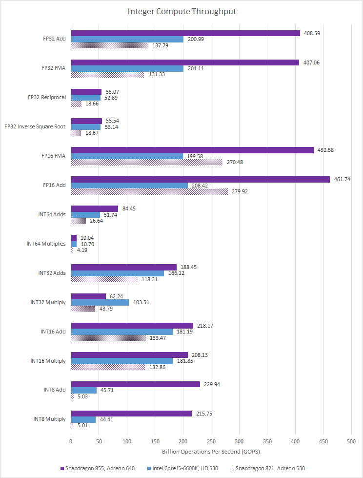 Inside the Snapdragon 855's iGPU - by Chester Lam