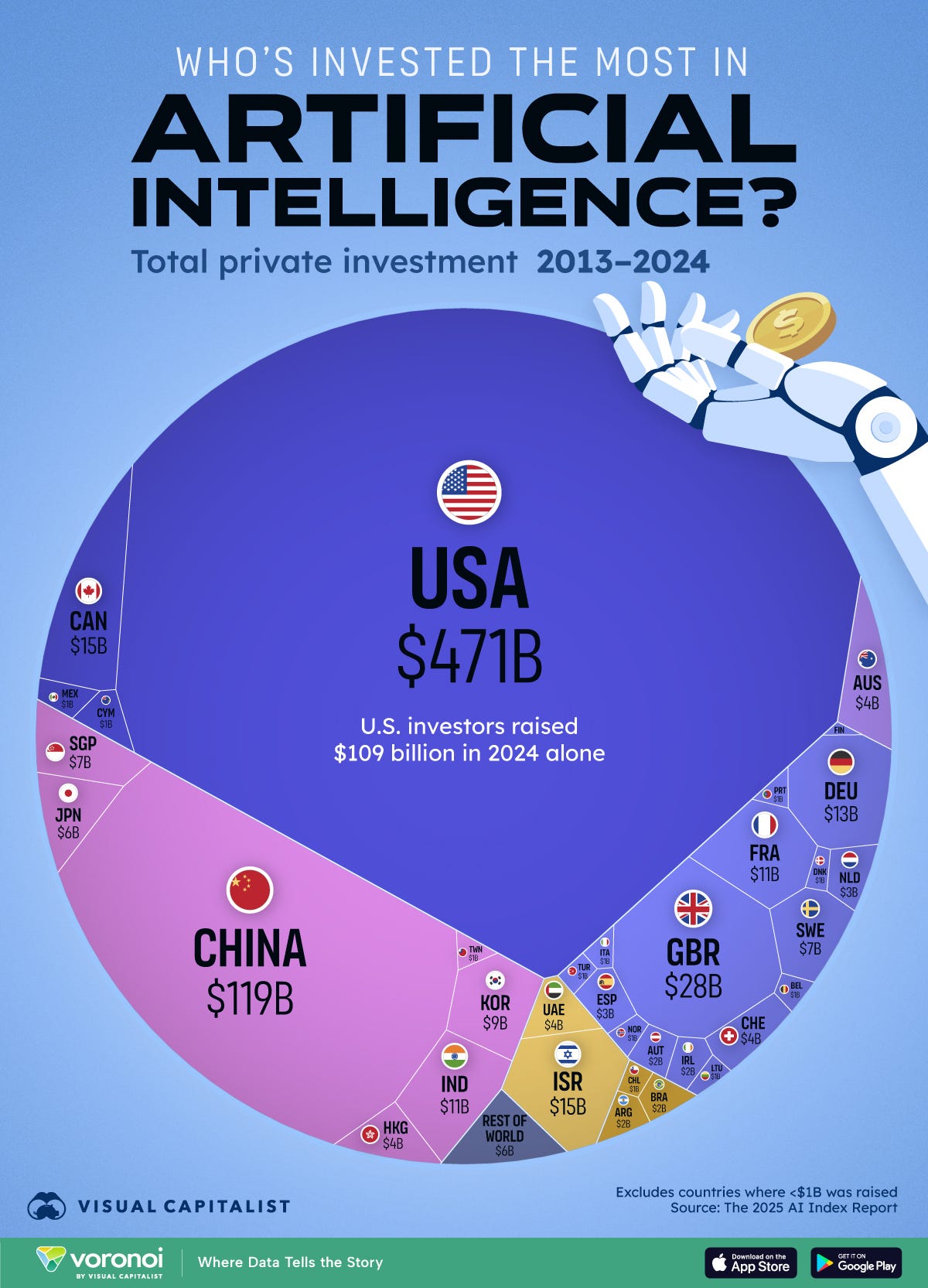 Visualizing Global AI Investment by Country