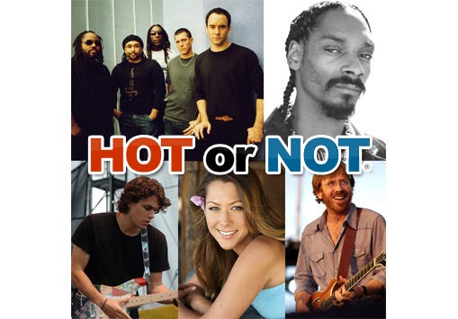 Is Your Property Hot or Not? – Urbaneer