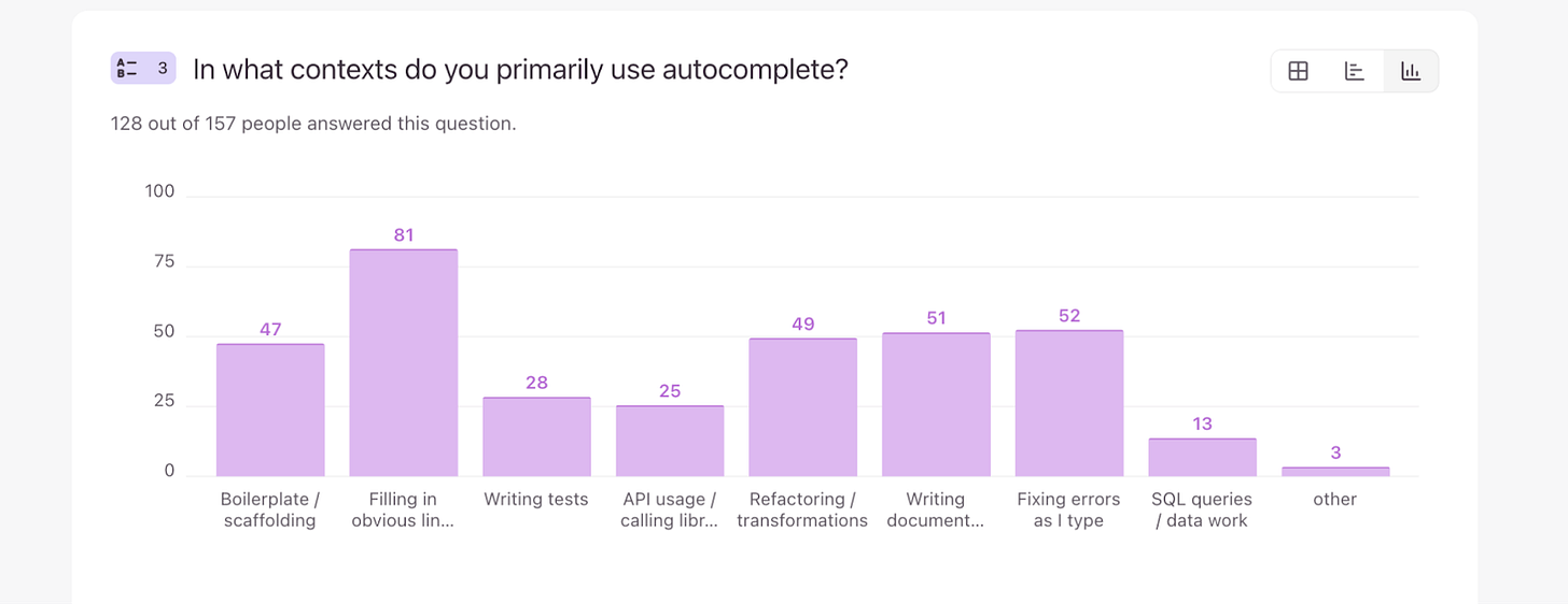 Let’s build the world’s best open-source autocomplete, together