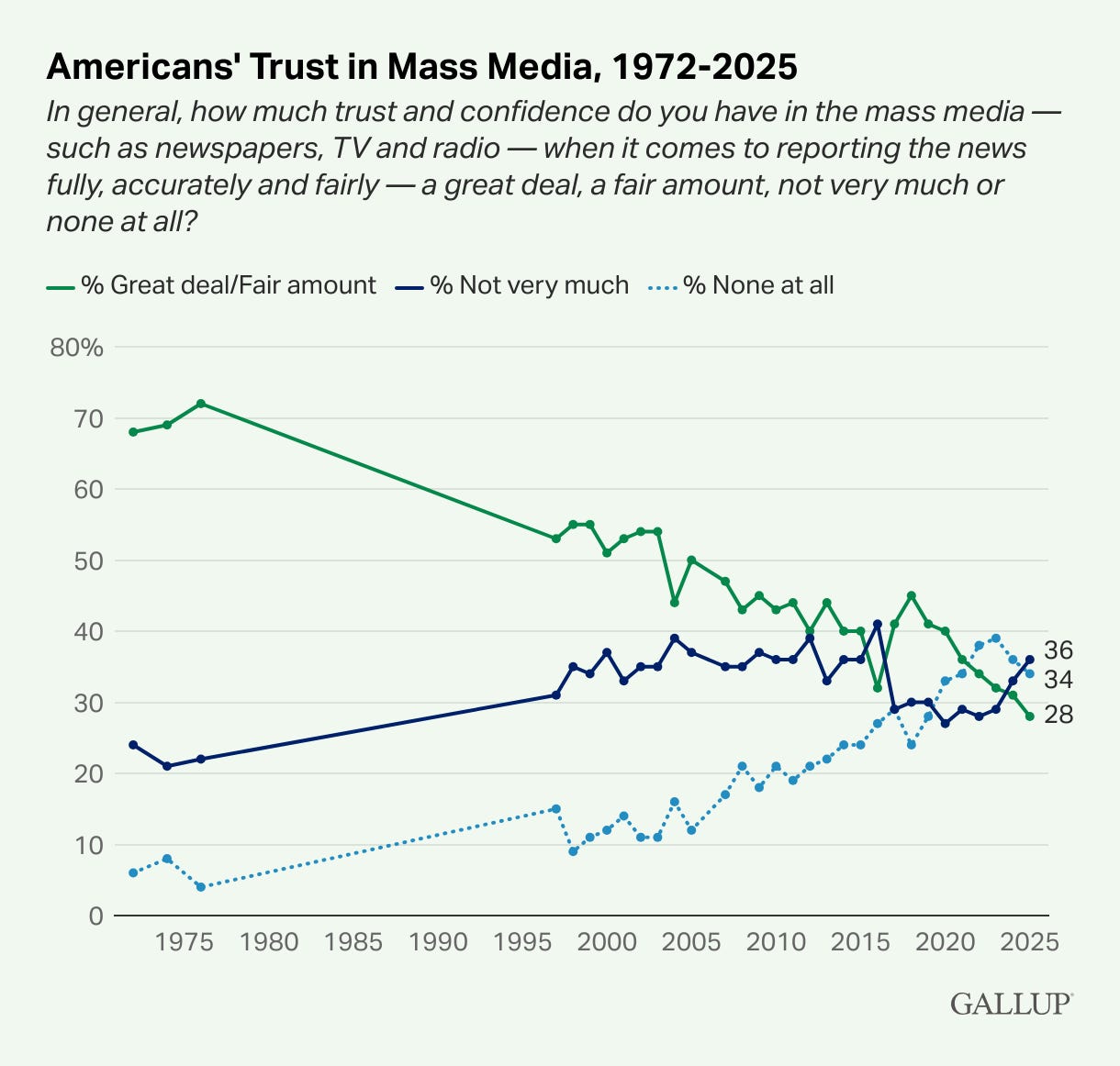 Part 3, Cultural Hegemony in the 21st Century