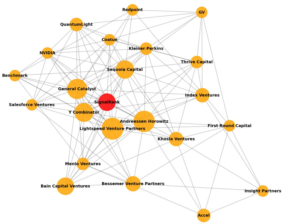 A network of orange circles and lines

AI-generated content may be incorrect.