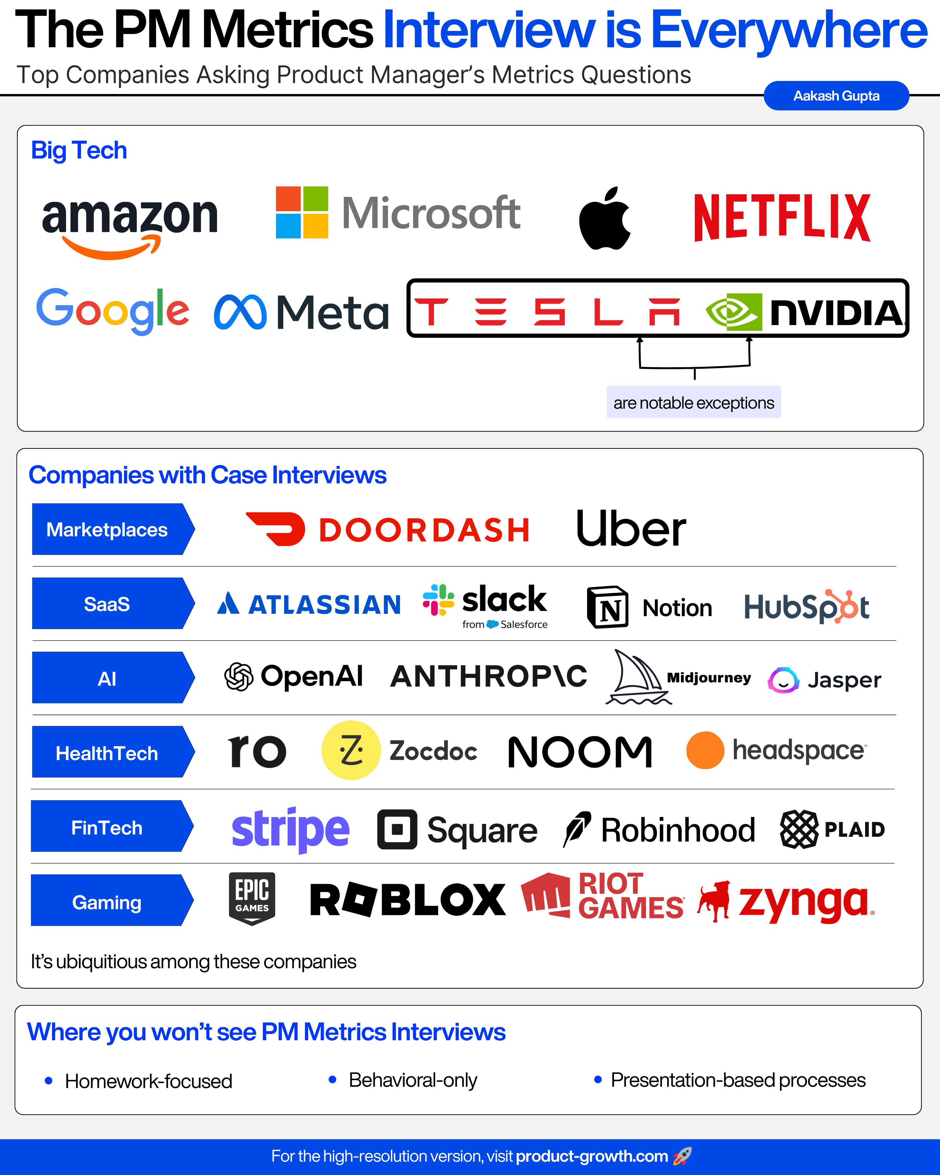 Metrics Interview Questions Examples Product Metrics Interview Questions: Ultimate 2025 Guide