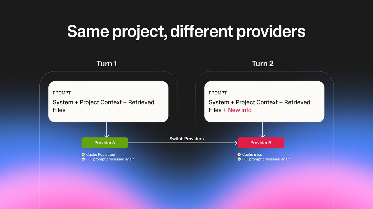 Prompt caching and provider affinity