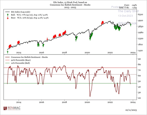A graph of stock market
Description automatically generated A graph of stock market
Description automatically generated