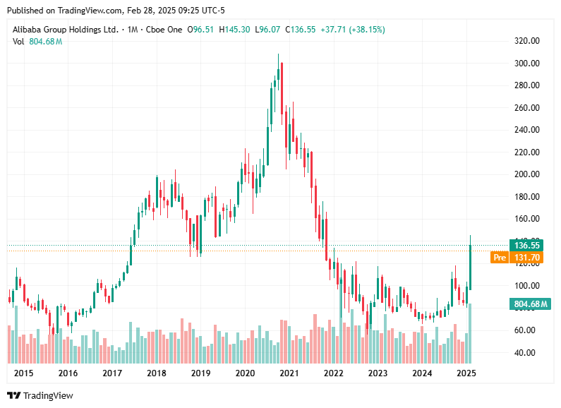 TradingView chart TradingView chart