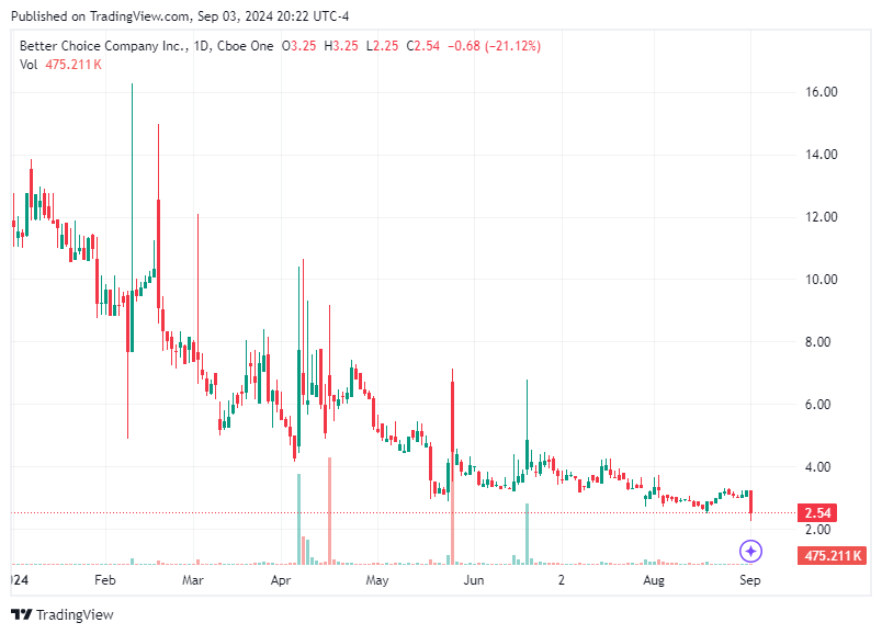 TradingView chart TradingView chart