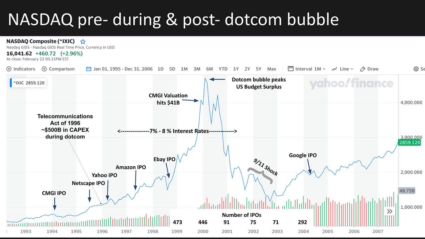 Dissecting the AI boom through the dotcom lens - SiliconANGLE Dissecting the AI boom through the dotcom lens - SiliconANGLE