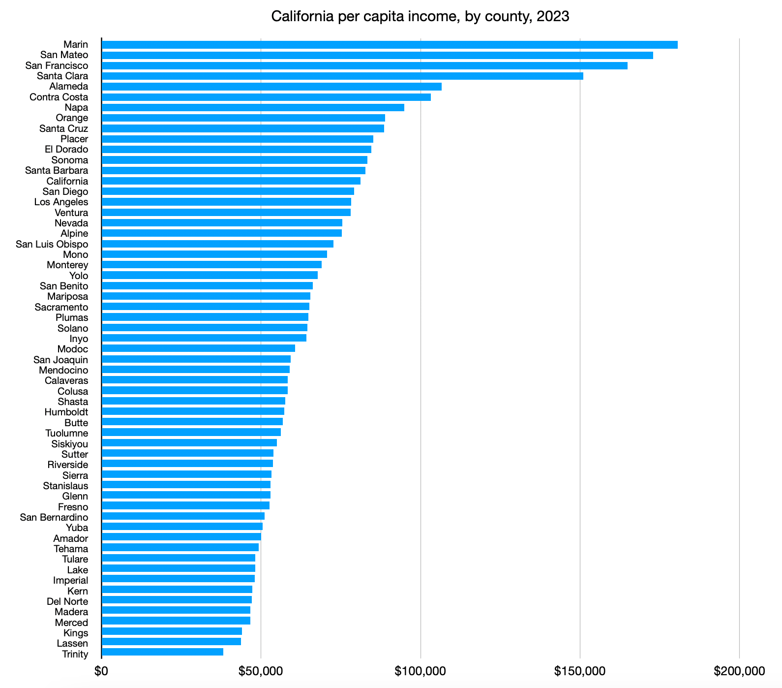 Messing with Maps/Data Dump: The Wealthy West? edition