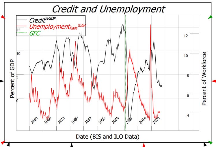 A graph of a credit and unemployment

AI-generated content may be incorrect.