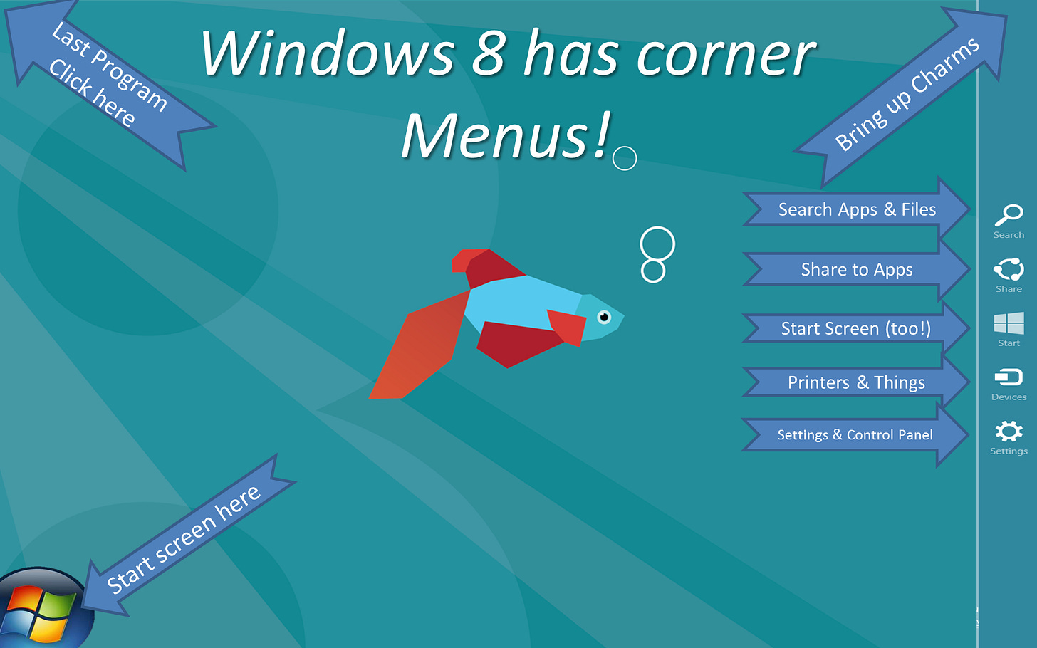A screen image used as a desktop background humorously. It shows arrows pointing to the corners indicating the functionality as described in the text. There are also images of the charms. The title is "Windows 8 has corner menus" A screen image used as a desktop background humorously. It shows arrows pointing to the corners indicating the functionality as described in the text. There are also images of the charms. The title is "Windows 8 has corner menus"