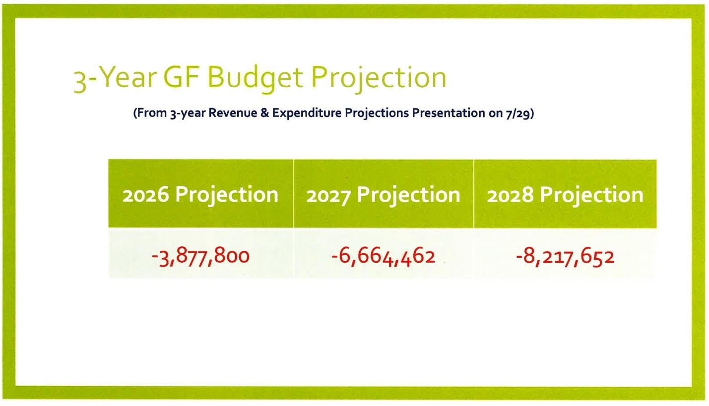 A green and white chart with numbers and numbers
Description automatically generated A green and white chart with numbers and numbers
Description automatically generated
