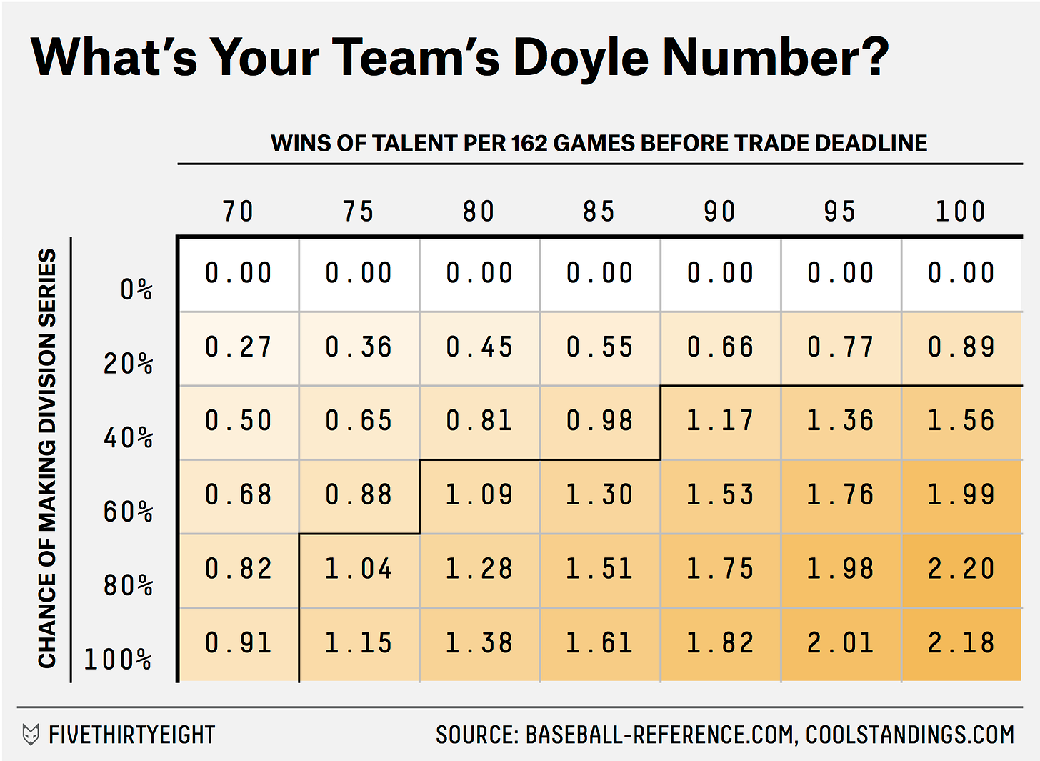 silver-paine-datalab-doyle-2
