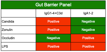 A screen shot of a chart

AI-generated content may be incorrect.