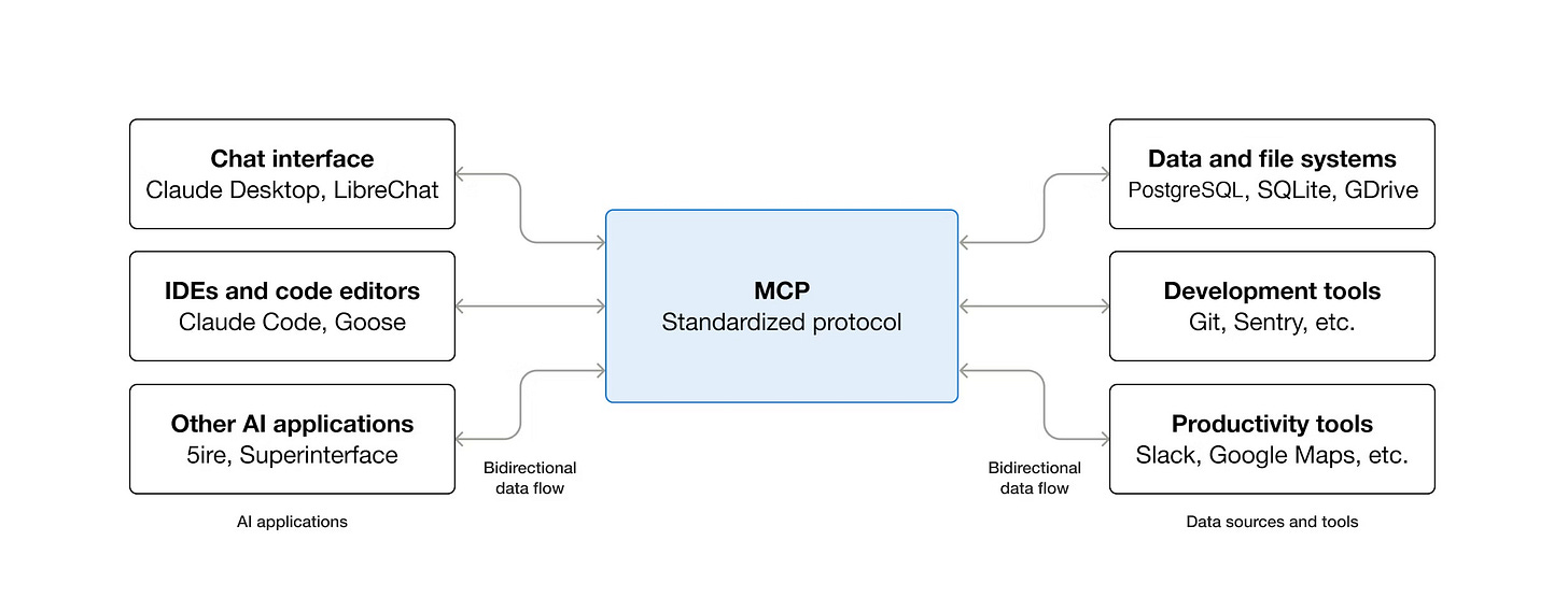 Skills, Tools and MCPs - What’s The Difference?