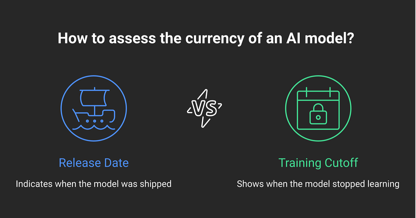 Release date versus training cutoff: when the model shipped versus when it stopped reading Release date versus training cutoff: when the model shipped versus when it stopped reading