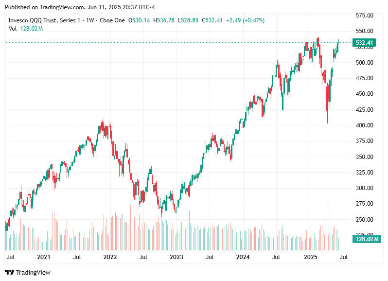 TradingView chart TradingView chart