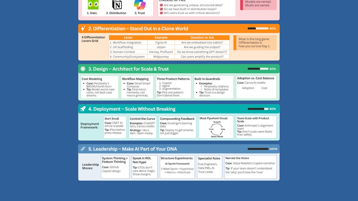 productcompass.pm — How To Build, Deploy, And Scale Your AI Product Strategy