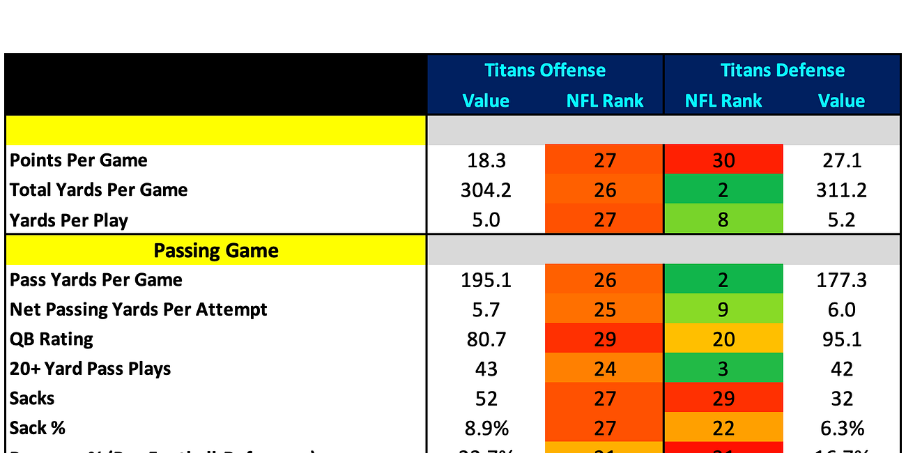 Tennessee Titans 2025 Profile