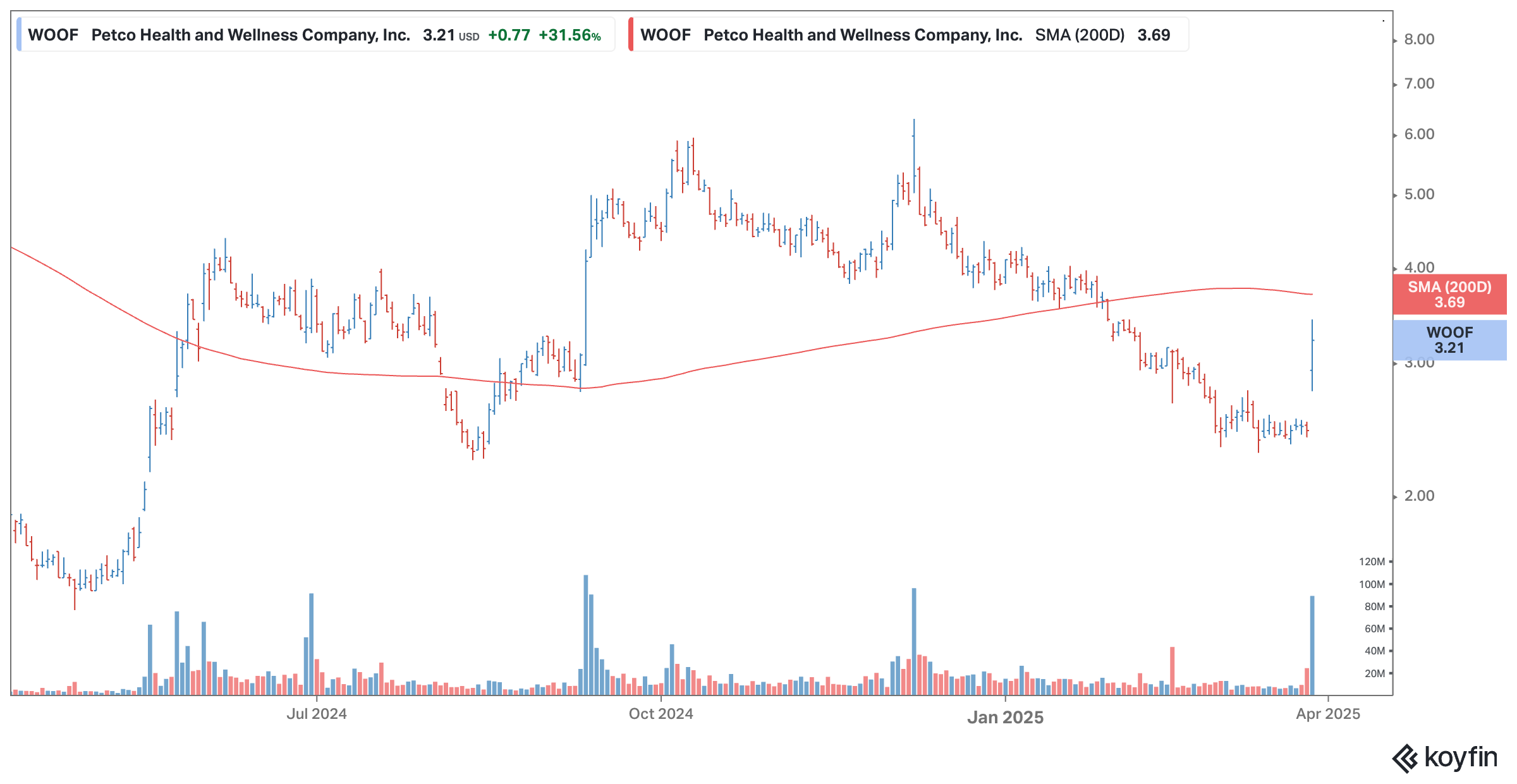 Big Moves: March 27, 2025 - by Robert Marsh - Big Moves