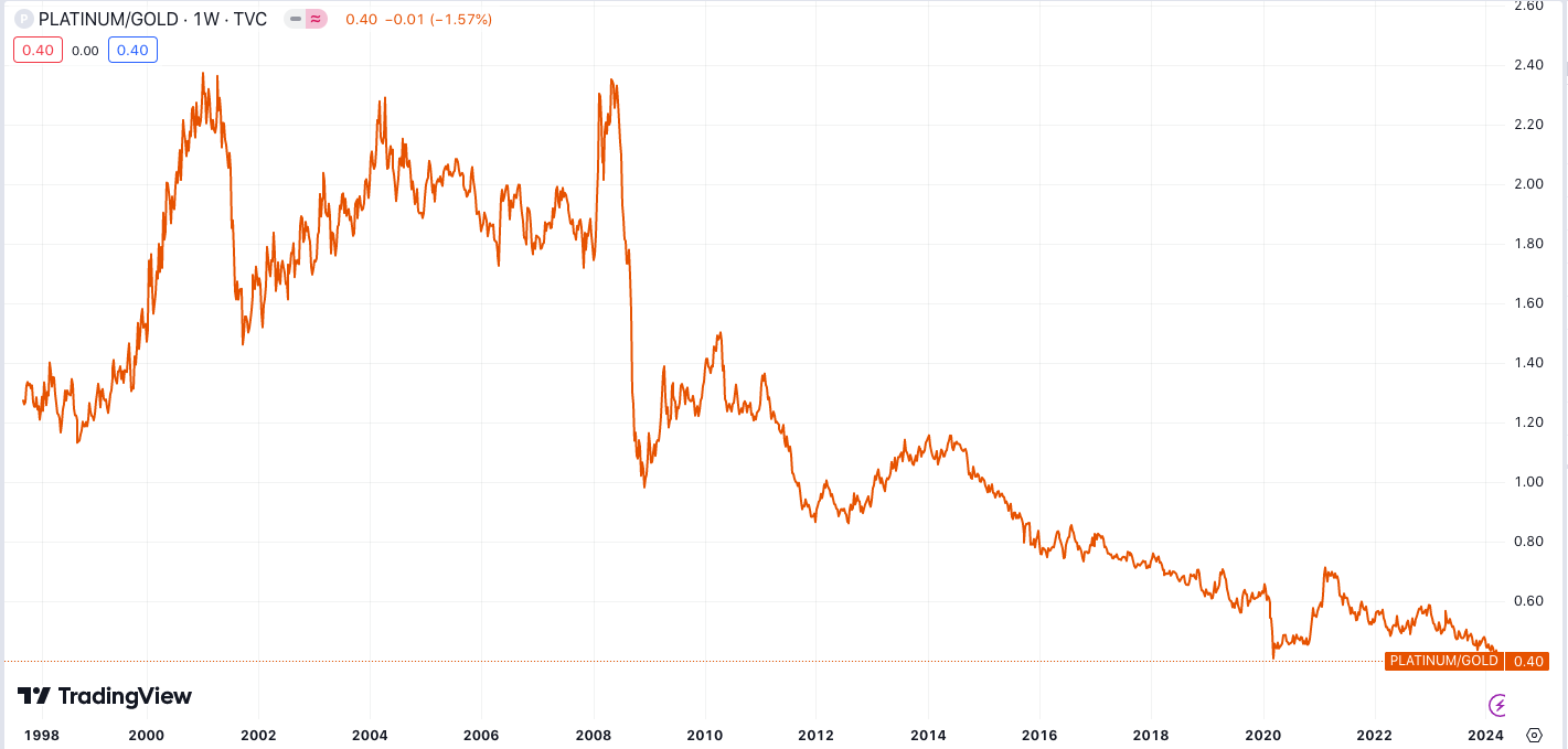 A graph showing a line graph

Description automatically generated with medium confidence