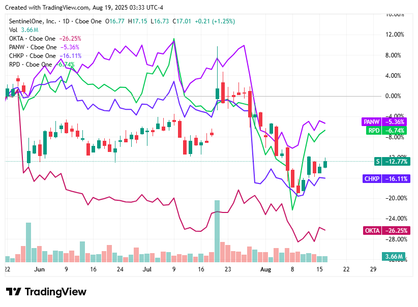 TradingView chart