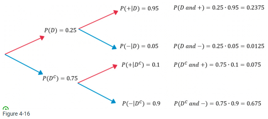 4.6 Conditional Probability - by Dallin Overstreet