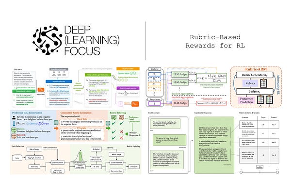 Deep (Learning) Focus | Cameron R. Wolfe, Ph.D. | Substack
