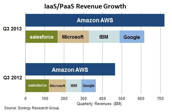 Amazon cloud computing Amazon cloud computing