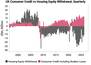 uk_consumer_credit_vs_hew