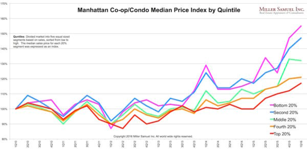 2016-6-23Mquintileindex