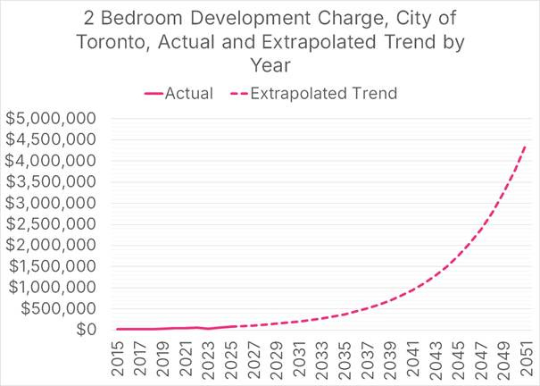 A graph with numbers and a line
AI-generated content may be incorrect. A graph with numbers and a line
AI-generated content may be incorrect.