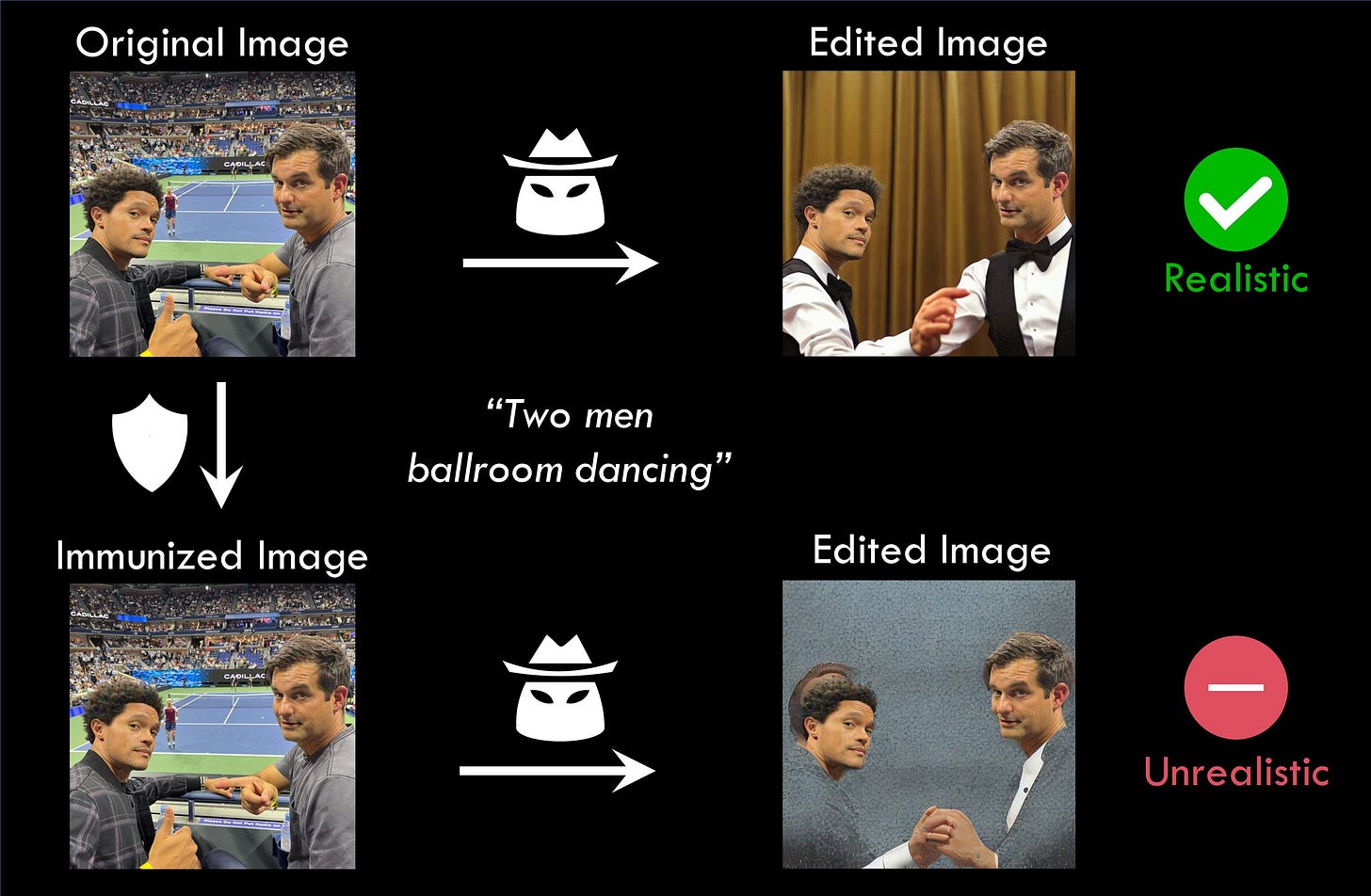 An overview of our "immunization" methodology. An overview of our "immunization" methodology.