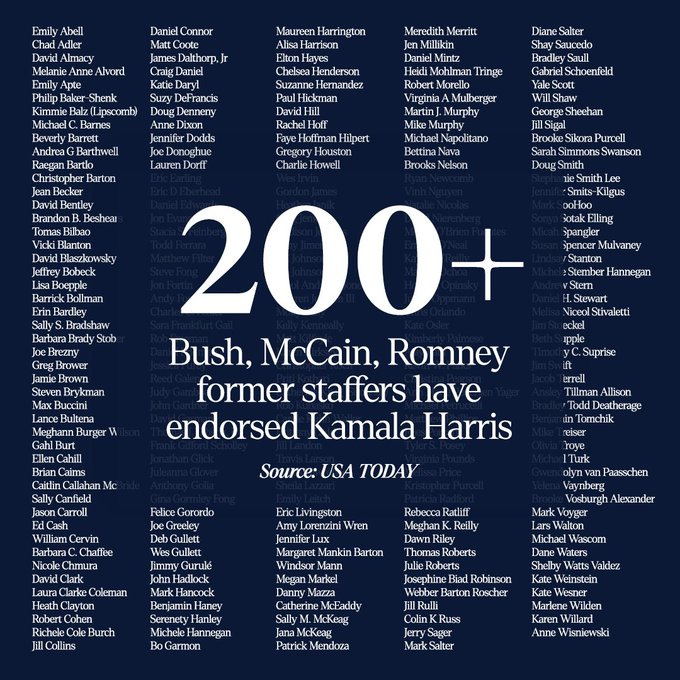 Graphic with a list of names and text that reads "200+ Bush, McCain, Romney former staffers have endorsed Kamala Harris. Source: USA TODAY"