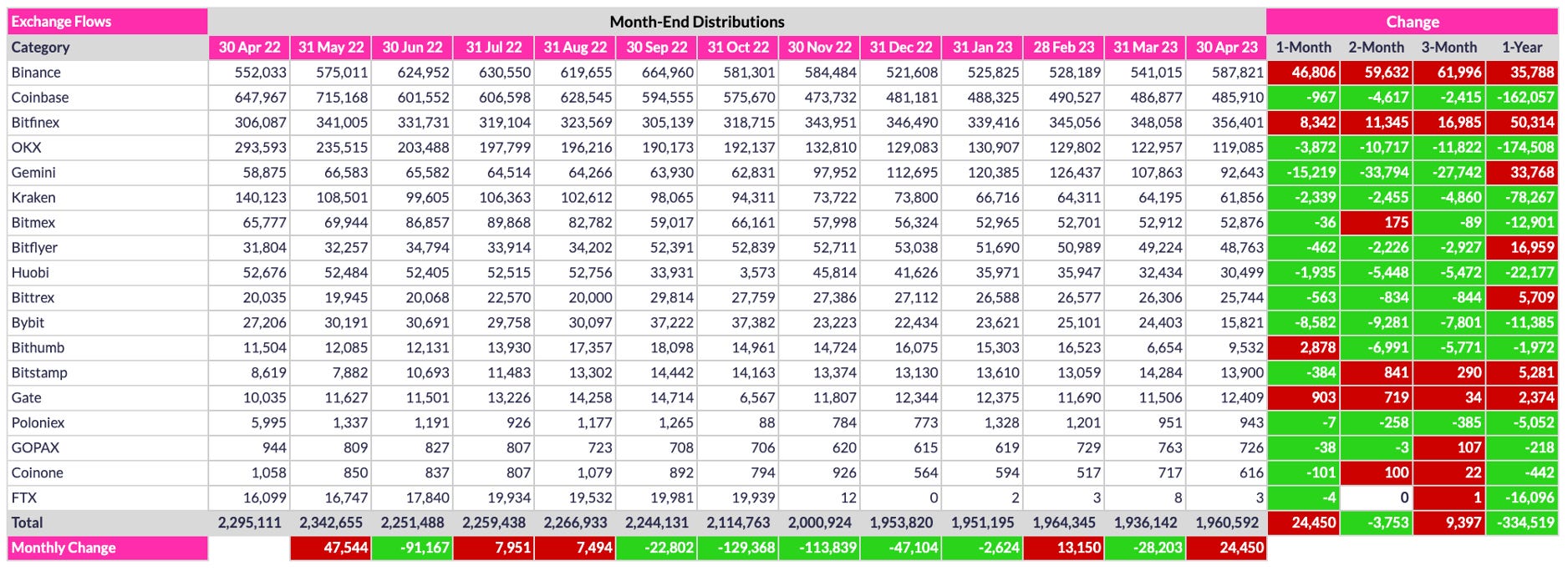Month-End Analysis - by David - Bitcoin Takes