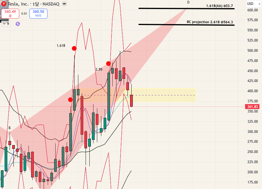$TSLA - 26.03.29
