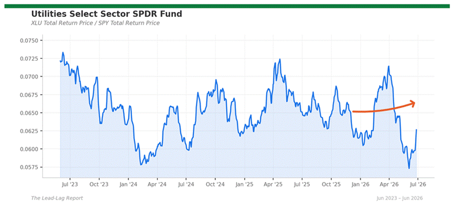 Title: xlu_spy - Description: Ratio chart xlu_spy Title: xlu_spy - Description: Ratio chart xlu_spy