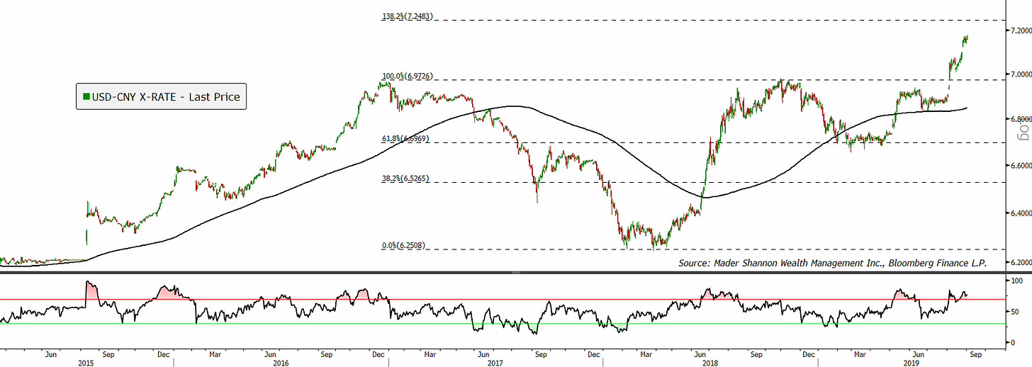CNY CNY