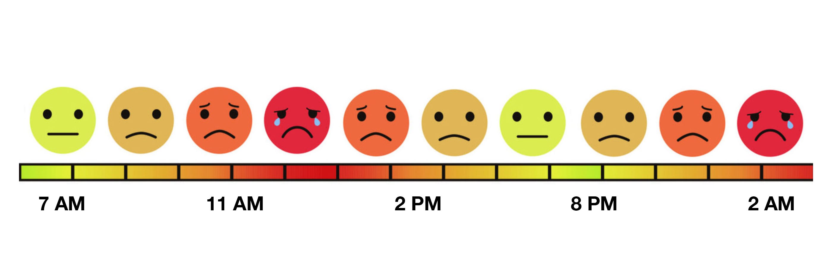 On A Scale of One to Ten, How Much Excruciating Emotional Agony Are You In?, image size:2800x900