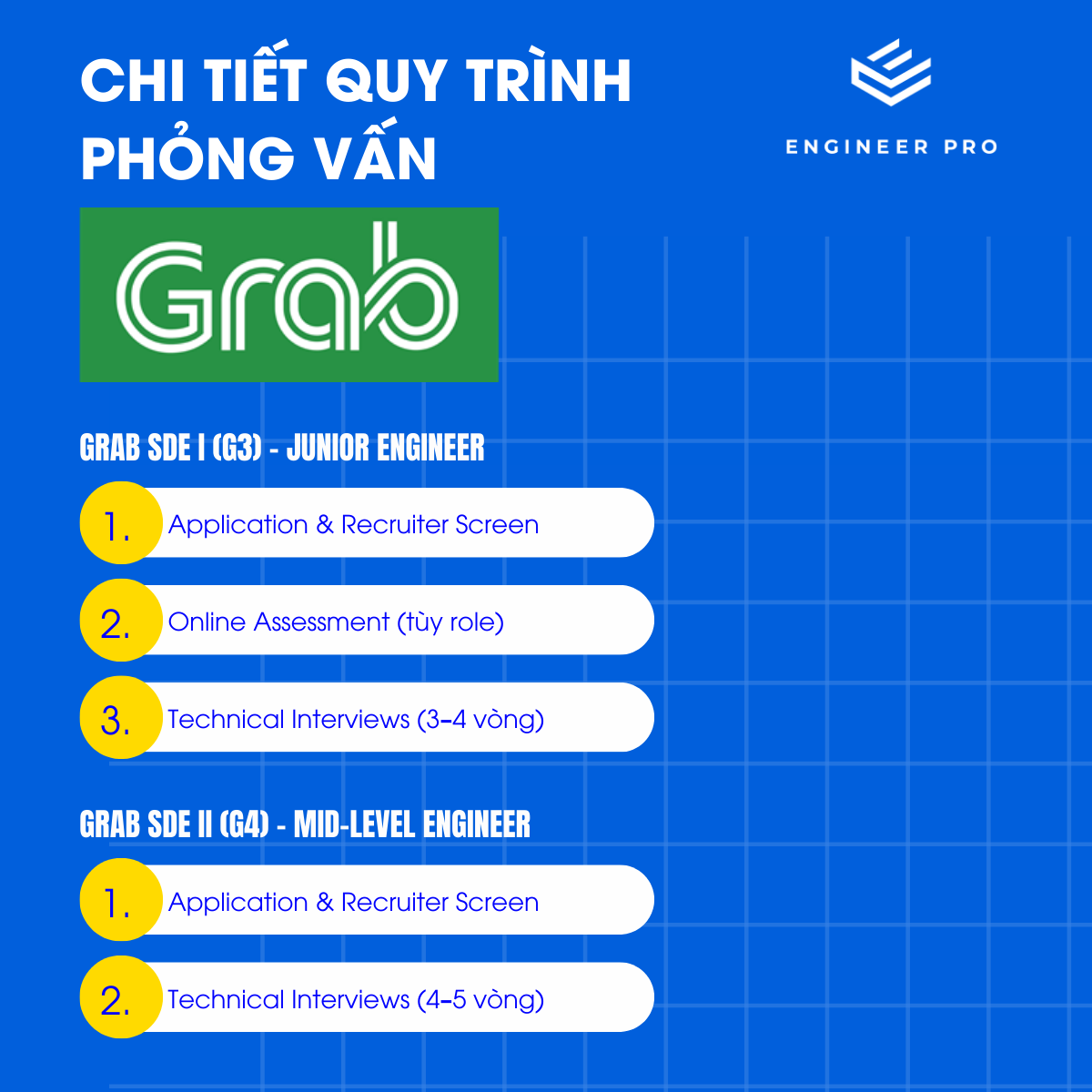 Tổng hợp format phỏng vấn các công ty lớn - Part 2