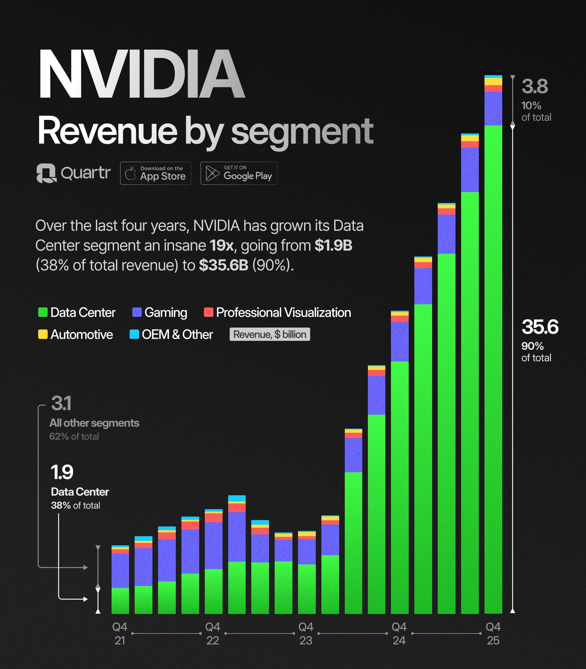 NVIDIA #NVDA 財報- 大叔美股筆記Uncle Stock Notes