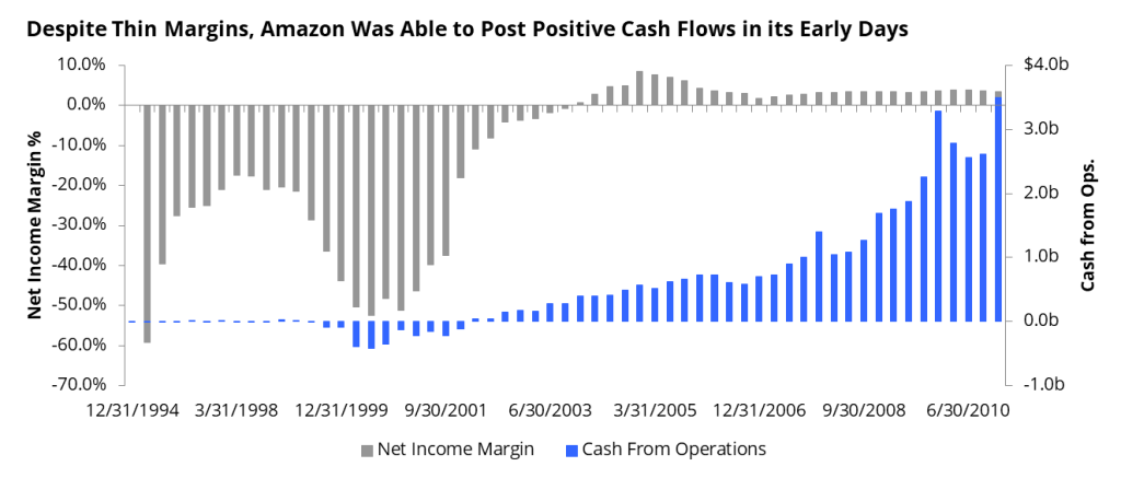 Cash Flow or Profit? What to Focus On? - Alphabridge