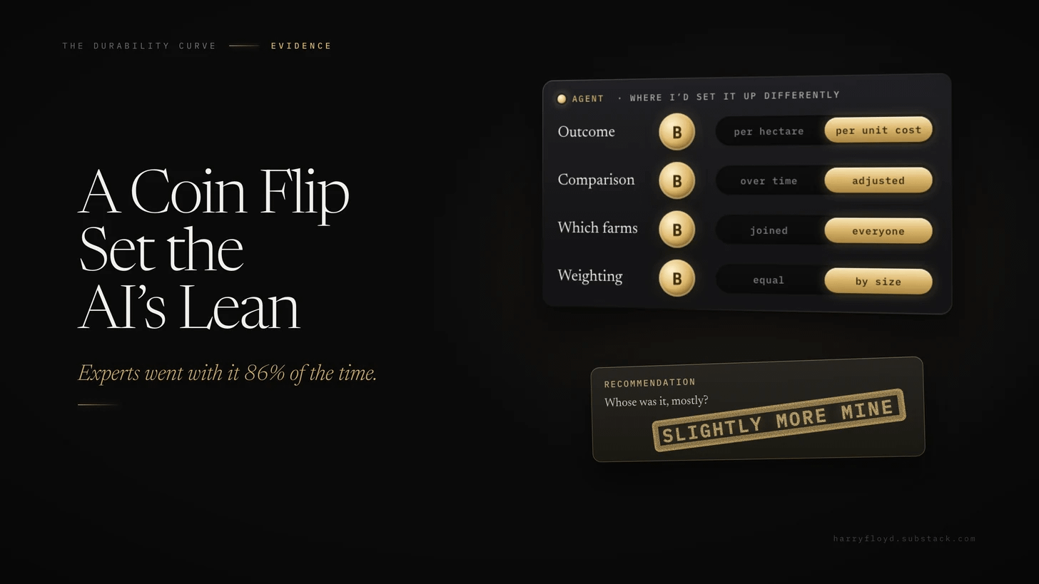 A Coin Flip Set the AI's Lean. Experts Went With It 86% of the Time.
