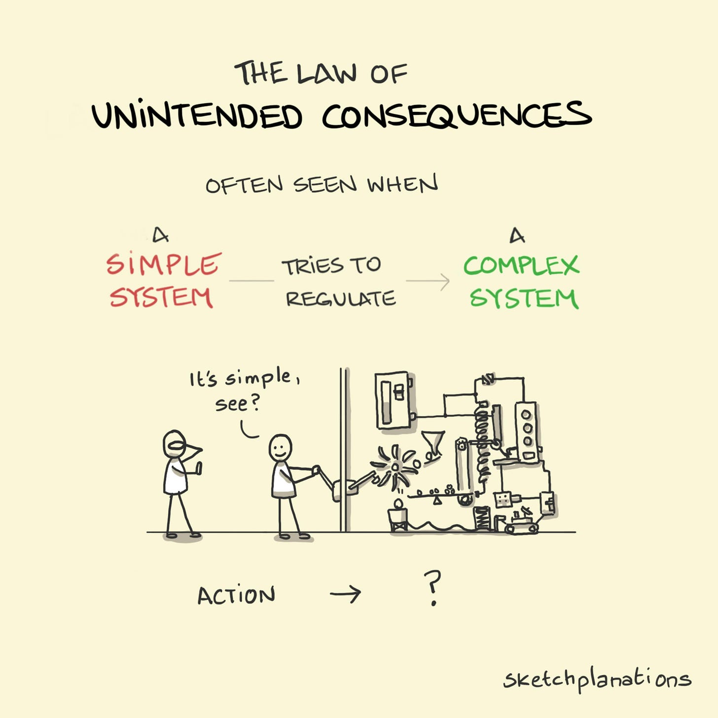 The Law of Unintended Consequences example explained - when a simple system regulates a complex system
