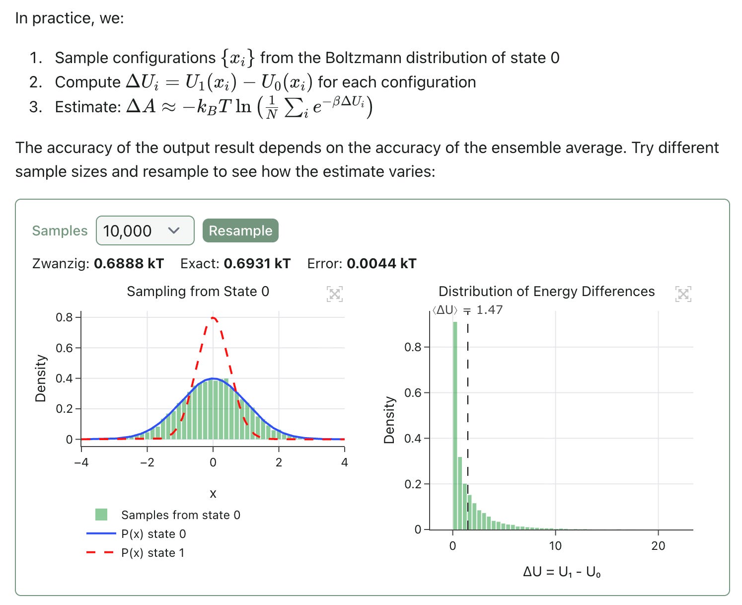 Free-Energy Perturbation