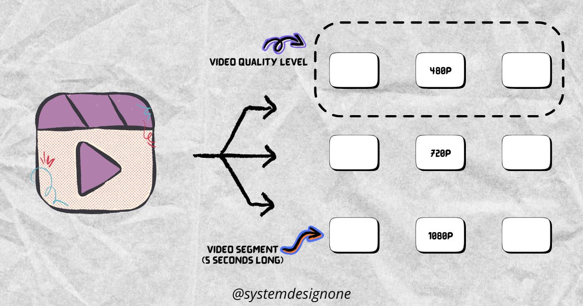 How Adaptive Bitrate Video Streaming Works