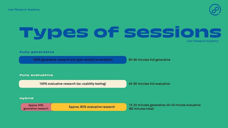 The different types of user research sessions