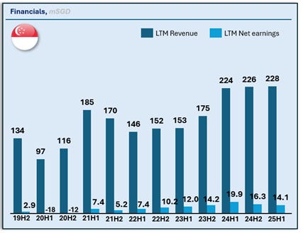 A graph of numbers and a red and white striped circle

AI-generated content may be incorrect.