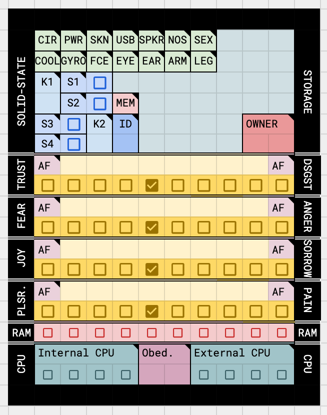 a section of the SUZi character sheet